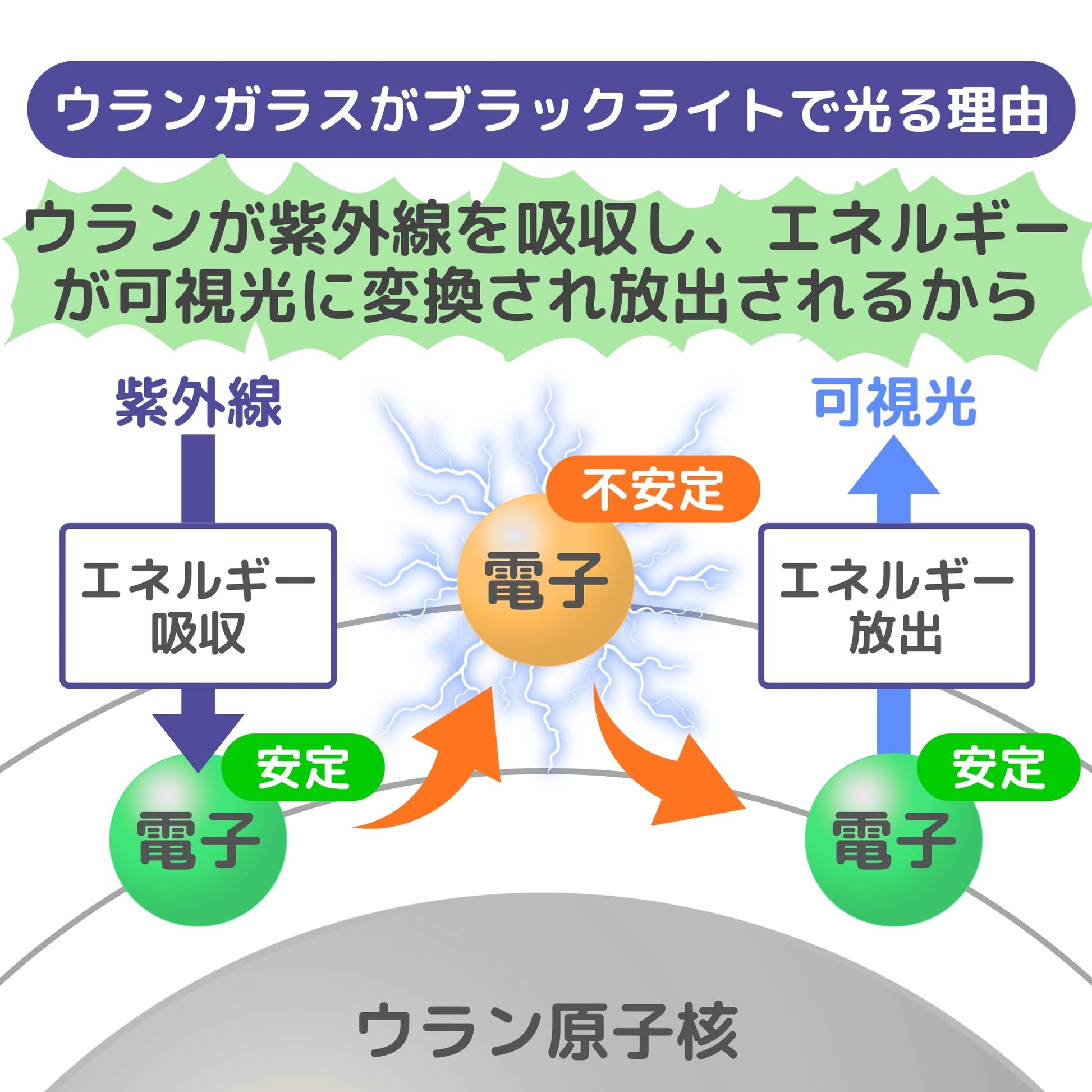 ウランガラスがブラックライトで光る理由