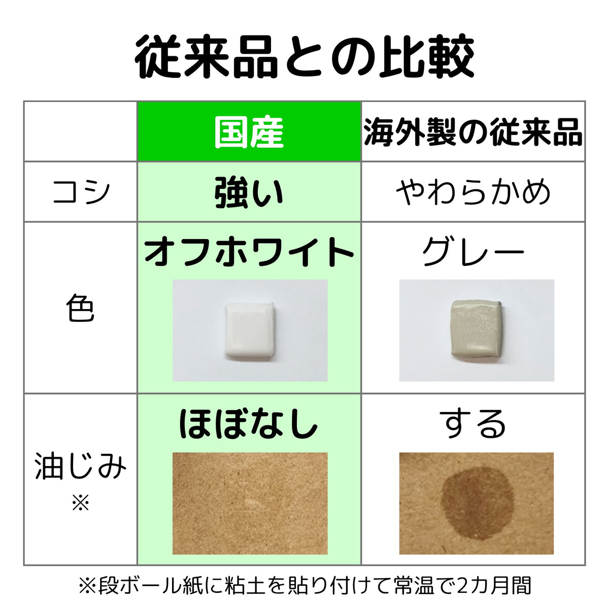 国産ミネラルタック 75g（25g×3パック） 鉱物用 天然石 鉱物用粘土 接着 標本固定用粘土 アクリルベース 75g (sub4)